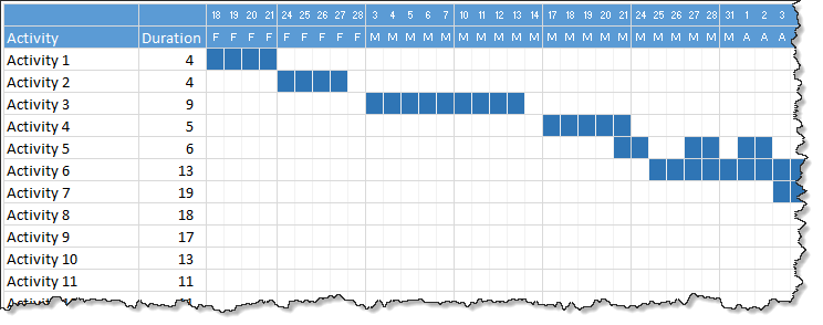 How to make a gantt chart in word